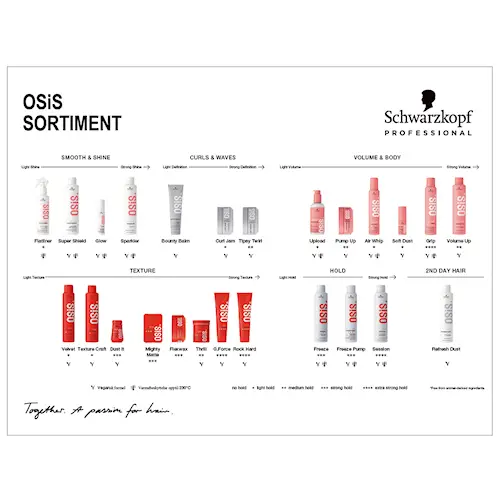 OSIS Produktmatriell