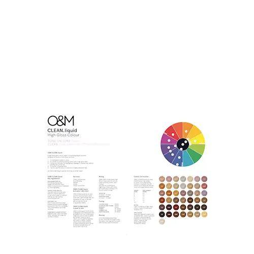 CLEAN.liquid wall chart A3